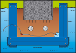schematische Darstellung: Aufbau mobiler Damm am Ufer tief ins Wasser rein