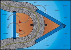 schematische Darstellung: Aufbau mobiler Damm verschiedene Kombinationen