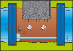 schematische Darstellung: Aufbau mobiler Damm mit Rohrumleitung