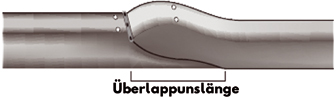 schematische Darstellung Überlappung Hydrobaffle